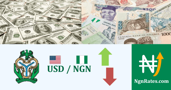 Nigerian Naira Rates & Inflation 2019 1st Half Review