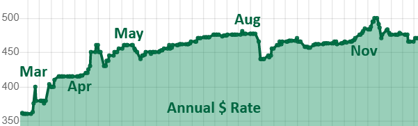 Naira Exchange Rates & Inflation 2020 Annual Review